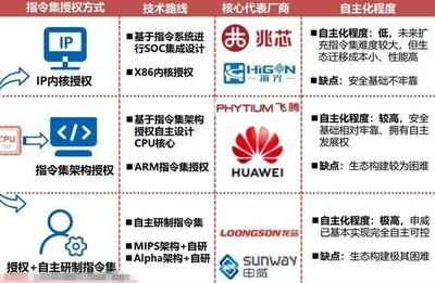 中国在CPU领域真的一个能打的都没有吗?