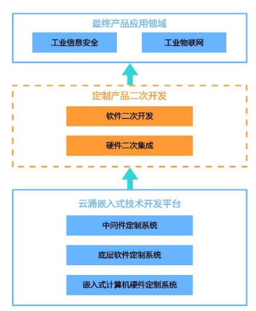 电网安全85%市占率暗生危机,云涌科技如何主动迎变?