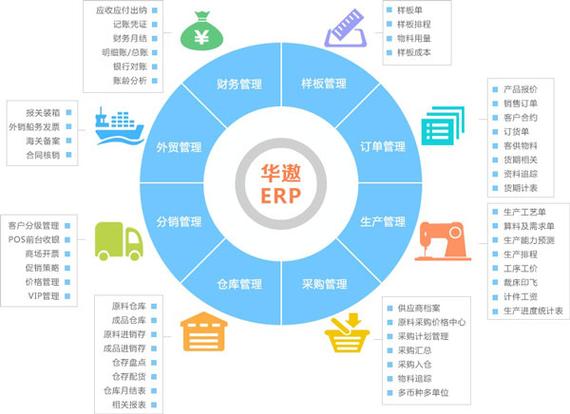 广州上华计算机软件开发
