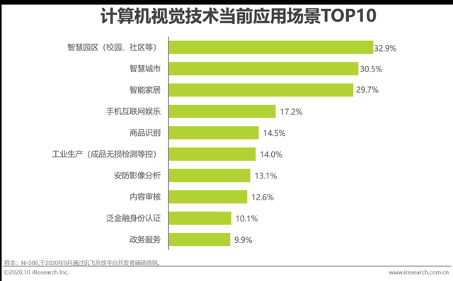 2020年中国人工智能API经济白皮书